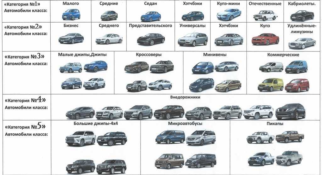 Как определить класс автомобиля: классификация с примерами, таблица, фото