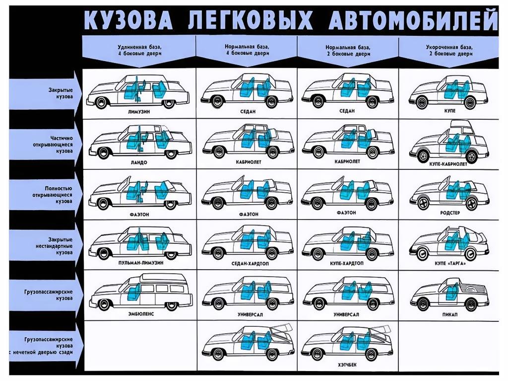 Типы кузовов автомобилей фото